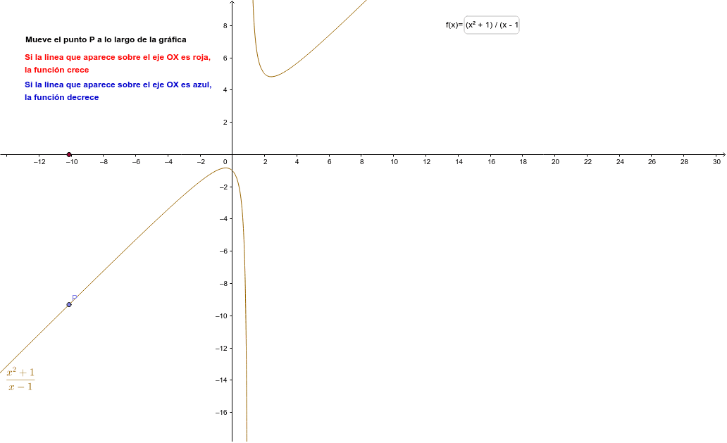 Monotonia Geogebra