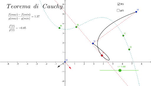 Теорема гамильтона кэли. Max min математика. GEOGEBRA рисунки. Теорема Боде. Теорема гуи оптика.