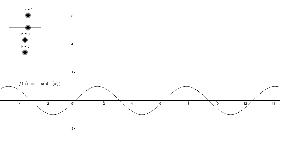 Fonction Sinus Geogebra