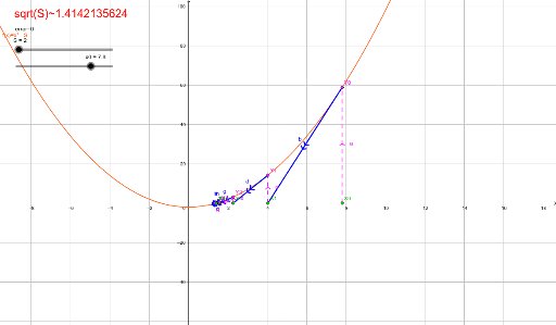 Square-Root by Newton-Raphson method. – GeoGebra