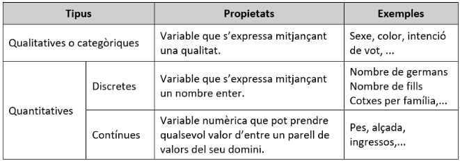 Classificació de les variables estadístiques