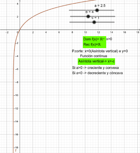 Funciones Logarítmicas Geogebra 5659