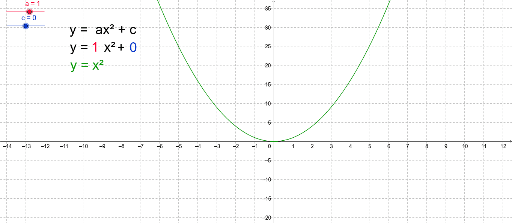 Derde Klas Opdrachten Geogebra