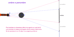 Scienze per la scuola media