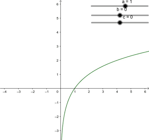 Logarithmic Shifts – GeoGebra