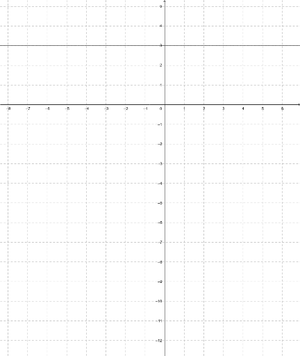 Plano Cartesiano Geogebra