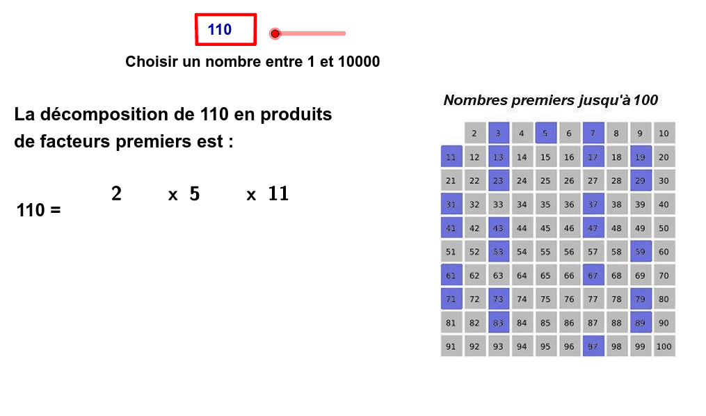 Decomposition D Un Nombre En Facteurs Premiers Geogebra