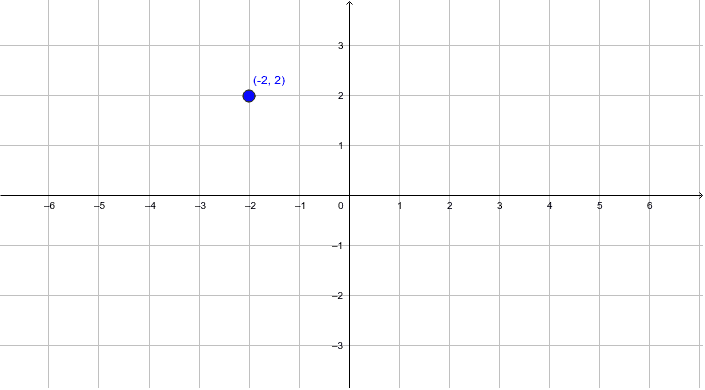 Строка координата x координата y. X Y coordinates. ГЕОГЕБРА рисунки. Цвет координаты x y. Координаты x y в игре.