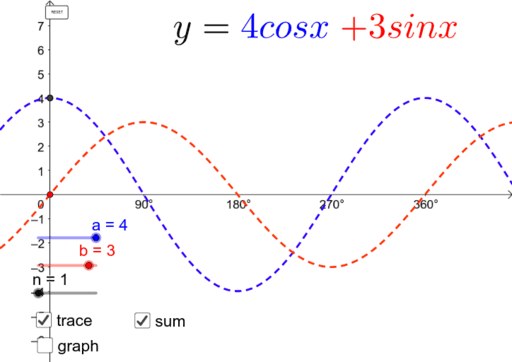 Wave Function – GeoGebra