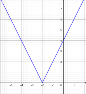 F(x)= |4+2x|