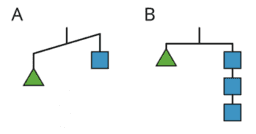 Algebra 1.3 Staying in balance