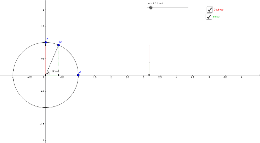 Cosinus and sinus visual application – GeoGebra