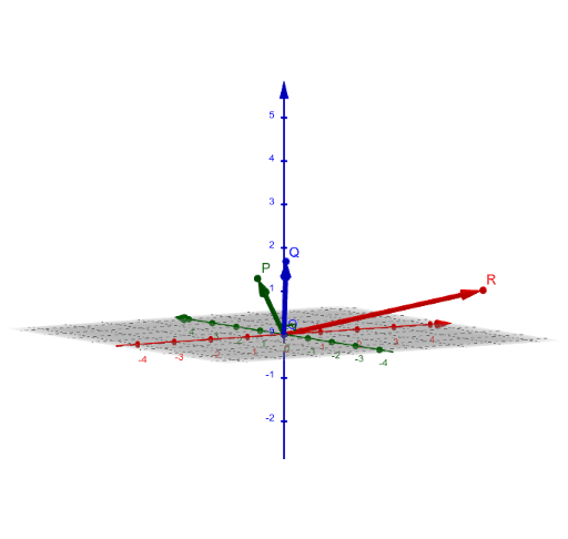 Cross Product of two vectors – GeoGebra