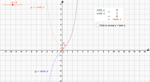 The graph of y = tanh x – GeoGebra