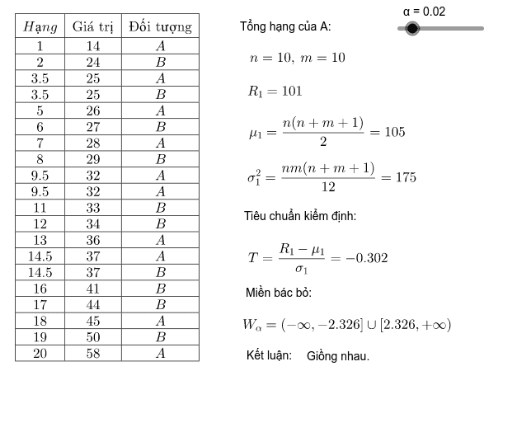 Tiêu chuẩn kiểm định Mann-Whitney – GeoGebra