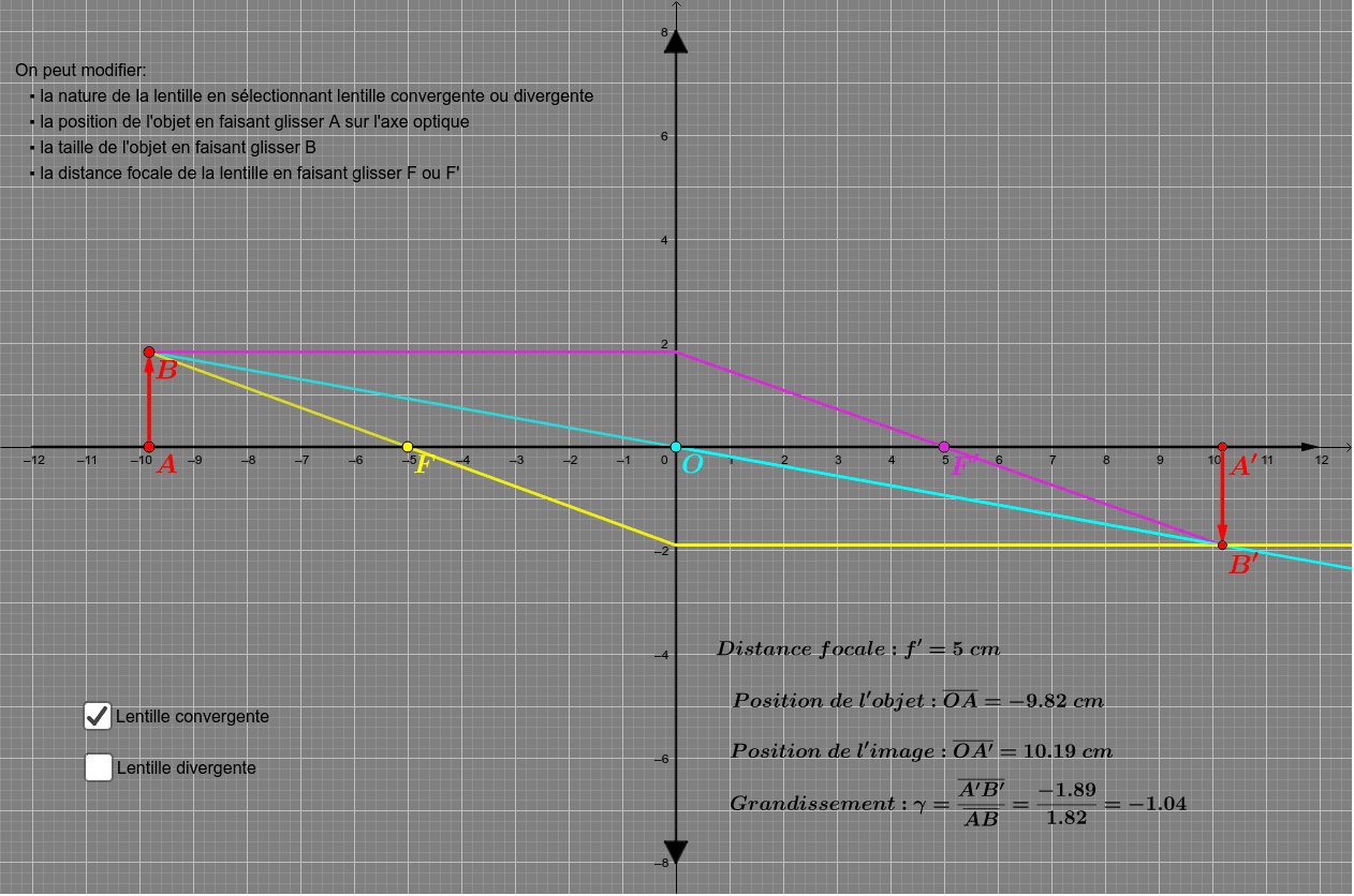 Construire L'image A'B' D'un Objet AB Par Une Lentille – GeoGebra