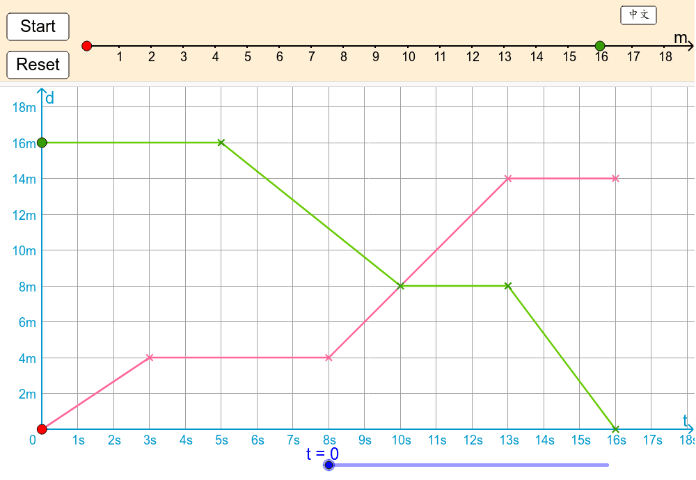 travel graph geogebra