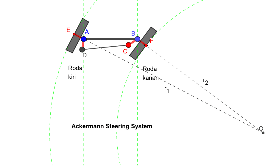 ackermann steering geometry calculator