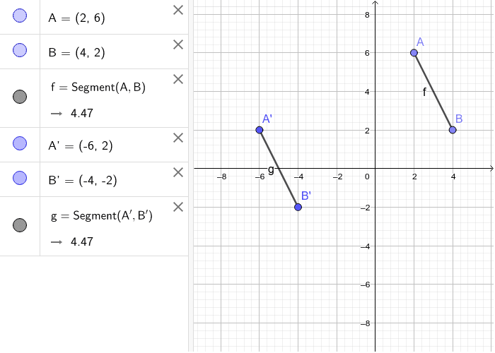 Transformations – GeoGebra