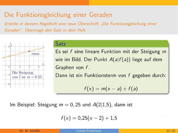 Funktionsgleichung durch einen gegeben Punkt