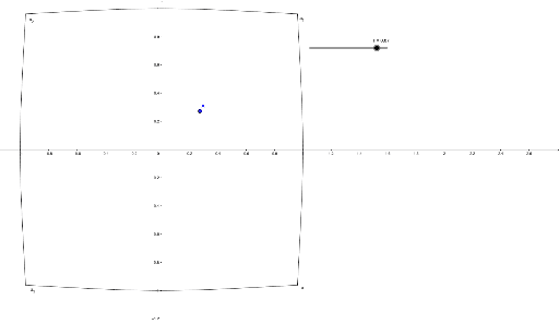 topology deformation of circle to square – GeoGebra