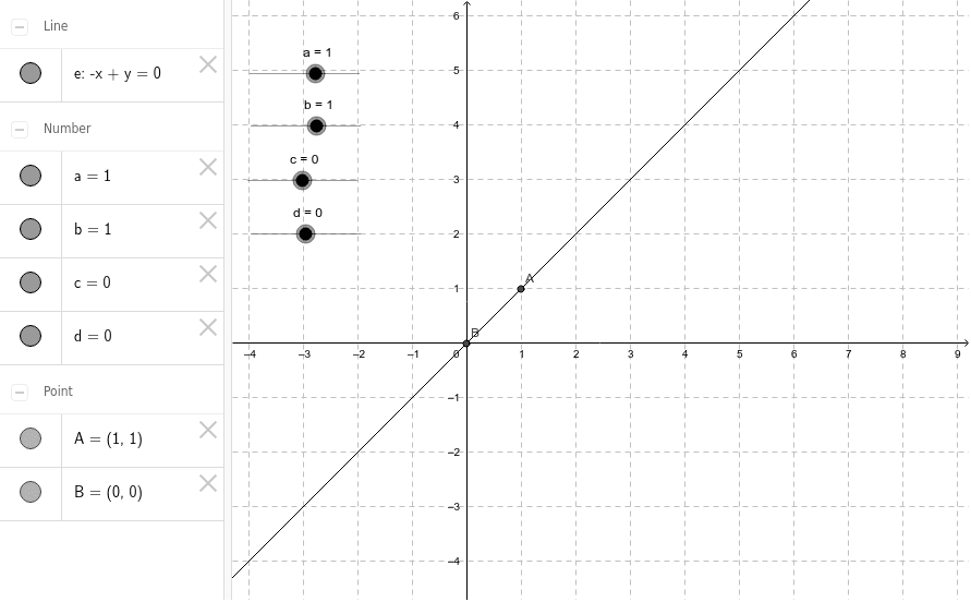 一次関数のグラフ 2点を通る Geogebra