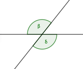 [size=85]Die Bezeichnung Scheitelwinkel kommt daher, dass die beiden Winkel durch Punktspiegelung am Scheitelpunkt aufeinander abgebildet werden.
[/size]
