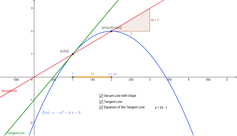 Derivative As Limit Of Slopes Of Secant Lines Geogebra