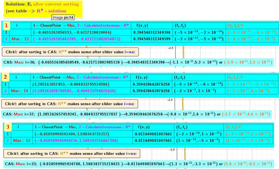 Calculated points of Local maxima