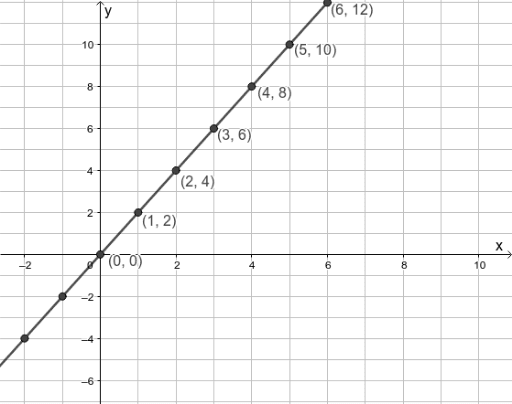 Slope Coefficient of x – GeoGebra