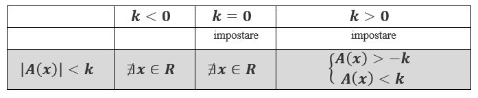 Caso più generale (*)