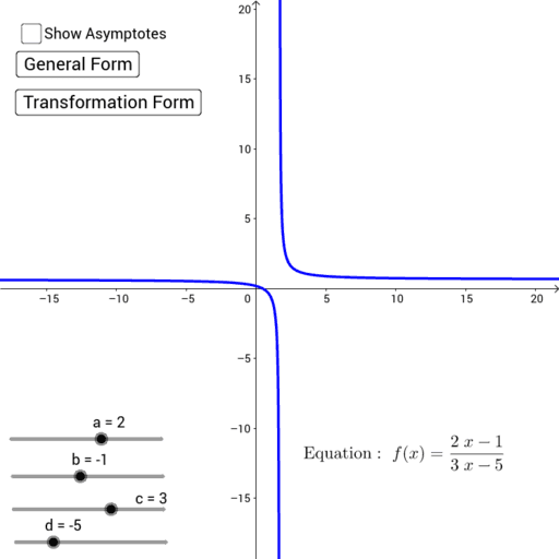 rational-functions-geogebra