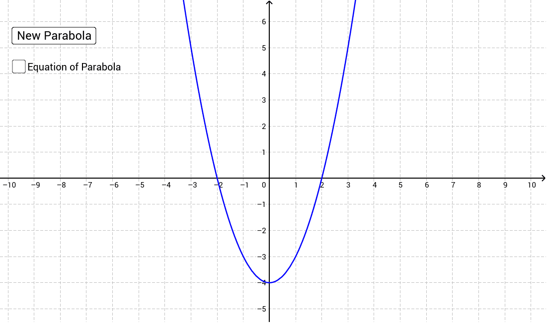 x intercepts of a parabola