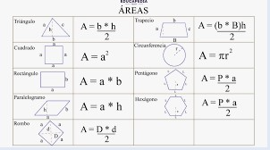 Imagen interesante sobre áreas