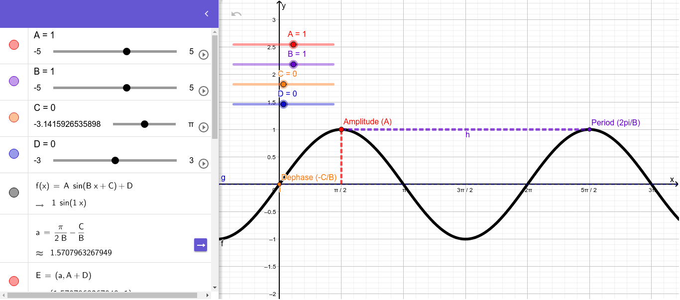 sine-function-parts-geogebra