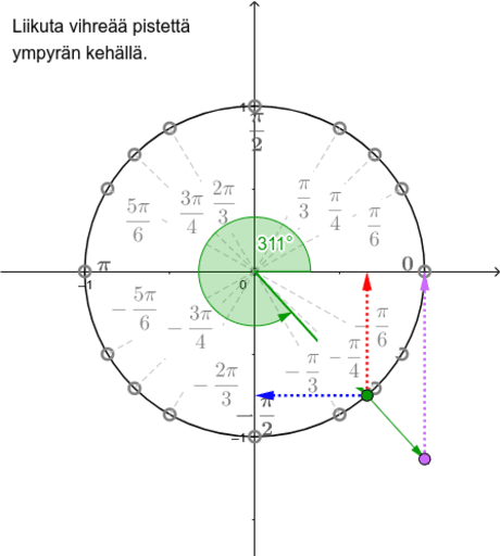 Exact Values Of Sine Cos And Tan In The Unit Circle Kopio Geogebra 8229