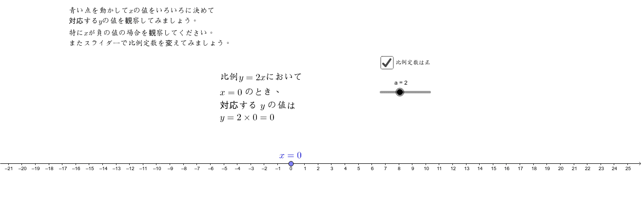 比例の変域と比例定数を負の数へ拡張する Geogebra