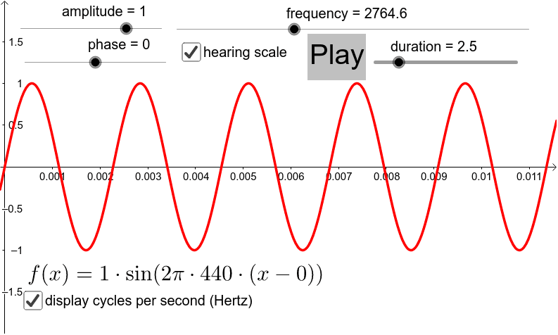 Sine Wave Simple Explanation