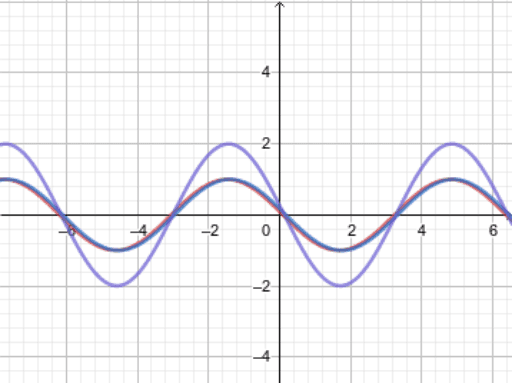 合成波 – GeoGebra