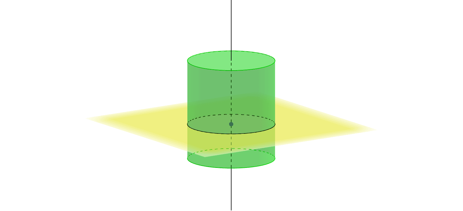 円柱の切断 軸に垂直な平面 Geogebra