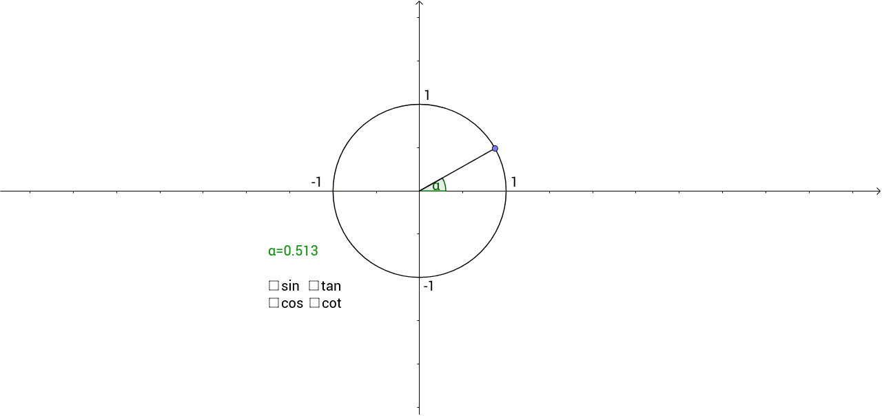 Cercle Trigonométrique Geogebra