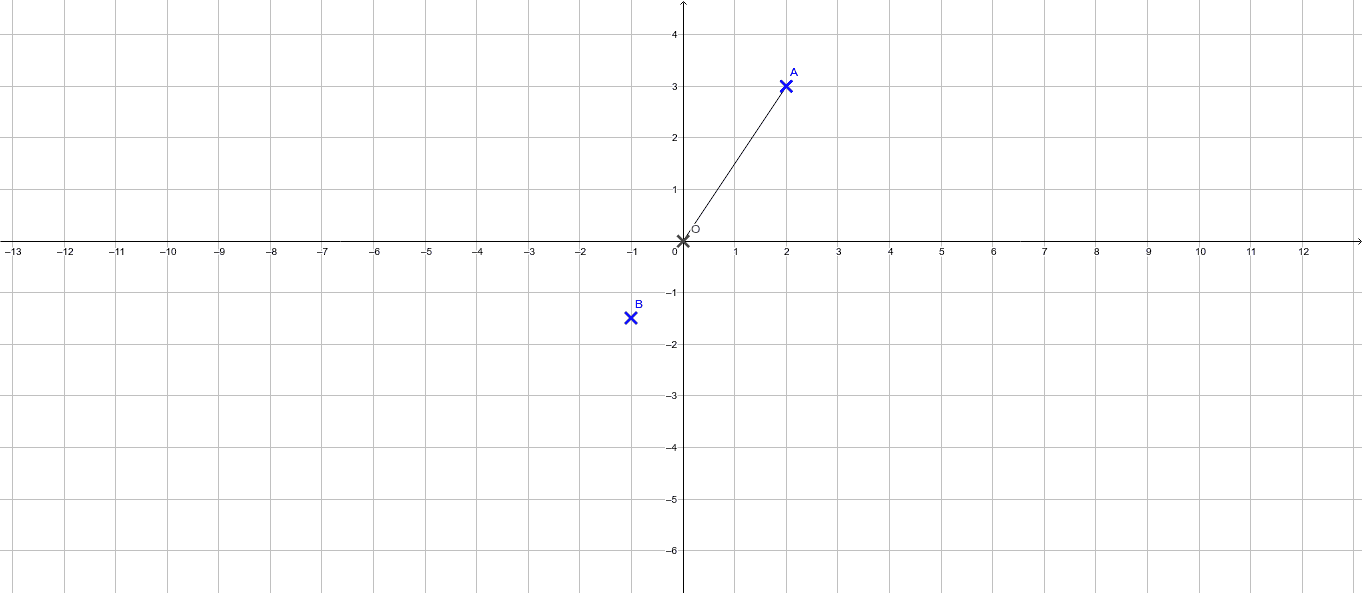 B Avec Un Logiciel De Geometrie Geogebra