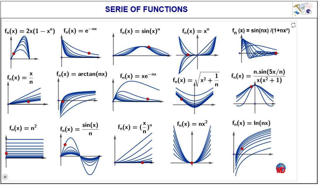 http://dmentrard.free.fr/GEOGEBRA/Maths/geogebrclassic/FuncserieMD.html