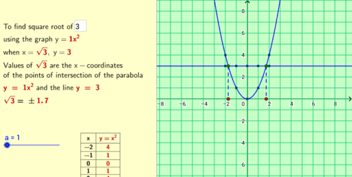 graph functions