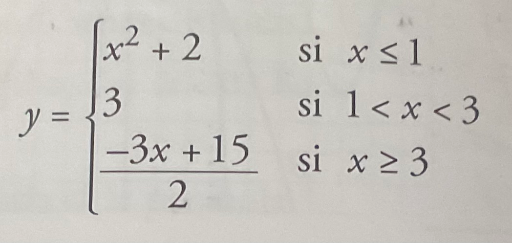 Tenéis que dibujar la gráfica de la siguiente función definida a trozos