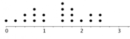 Probability and Statistics 1.1 Got data?