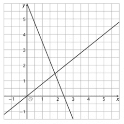 Algebra 5.15 Writing systems of equations