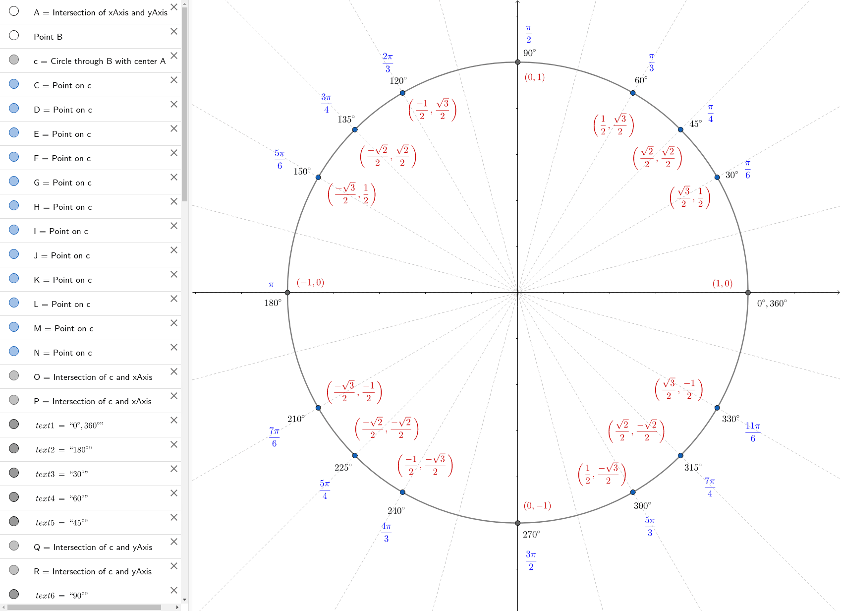 Unit Circle Template – GeoGebra