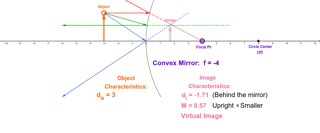 Convex Spherical Mirror – GeoGebra