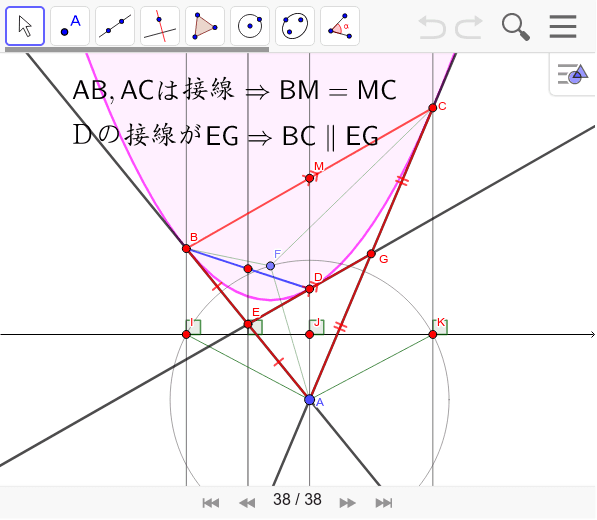 放物線の極線と接線の性質 Geogebra